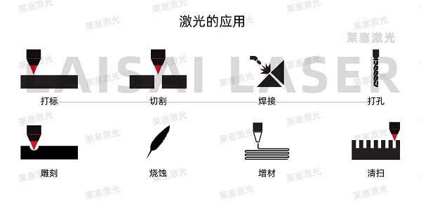 關(guān)于激光模切和傳統模切的五件事(圖1)