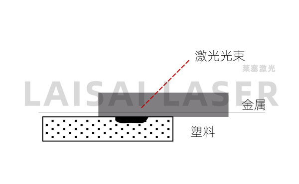 電子束焊接與激光焊接有什么不同？(圖2)