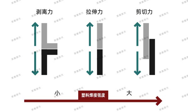 激光焊接在醫療行業(yè)技術(shù)中的應用(圖1)