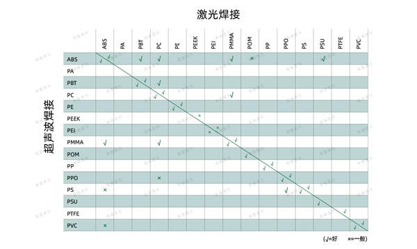 激光焊接在醫療行業(yè)技術(shù)中的應用(圖6)