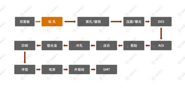 激光鉆孔機在FPC上的應用有哪些？(圖1)