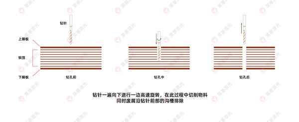 激光鉆孔機在FPC上的應用有哪些？(圖2)