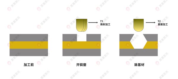 激光鉆孔機在FPC上的應用有哪些？(圖3)