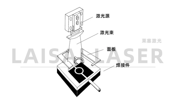 塑料微流體設備的激光鍵合(圖2)