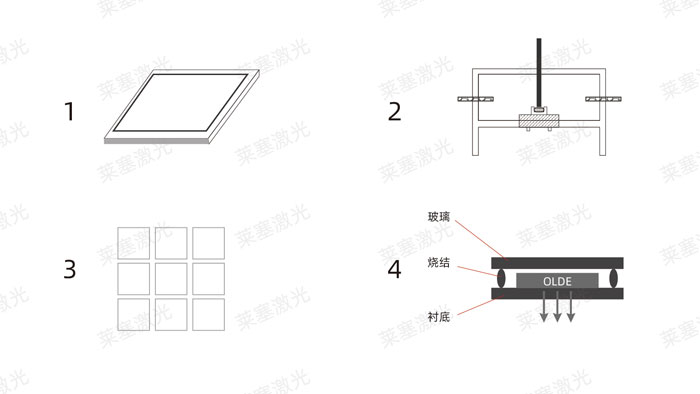 激光玻璃封裝工藝是怎么實(shí)現的？(圖1)