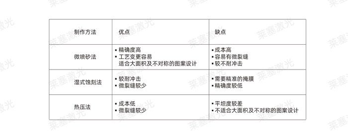 激光玻璃封裝工藝是怎么實(shí)現的？(圖2)