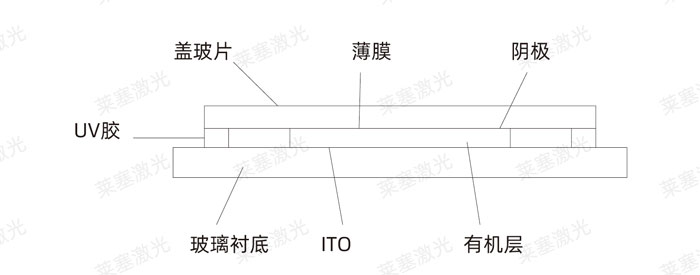 激光玻璃封裝工藝是怎么實(shí)現的？(圖3)