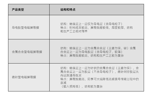 電磁屏蔽薄膜的激光模切工藝(圖2)