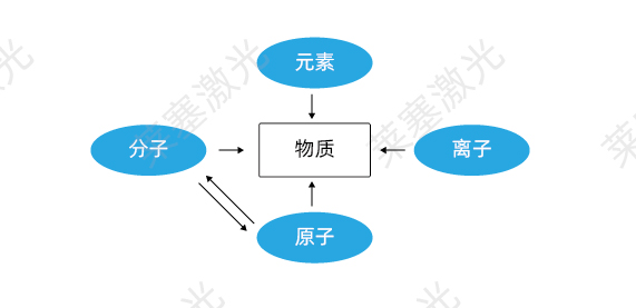 科普篇——光是如何產(chǎn)生的？(圖1)