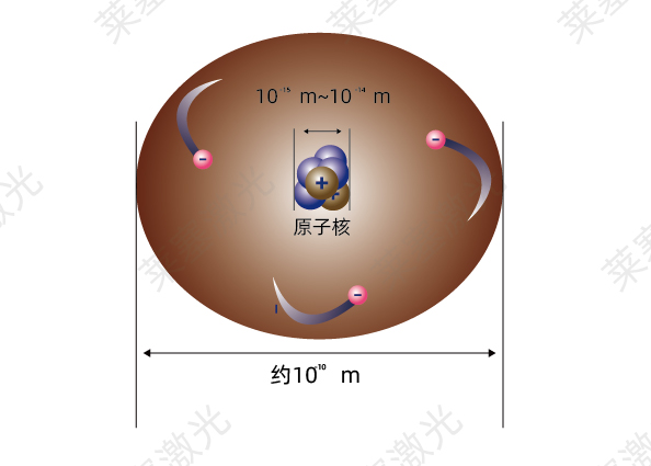 科普篇——光是如何產(chǎn)生的？(圖2)