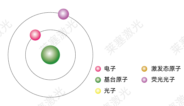 科普篇——光是如何產(chǎn)生的？(圖4)