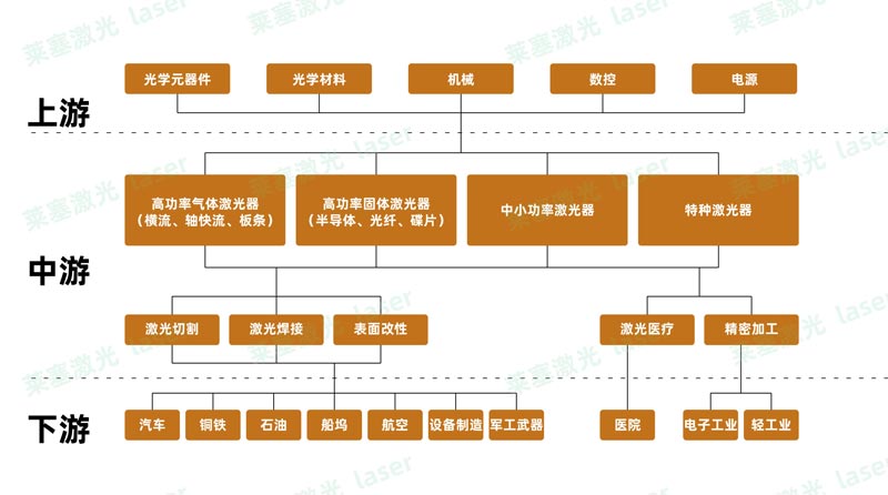 光纖激光設備的五大未來(lái)趨勢(圖1)