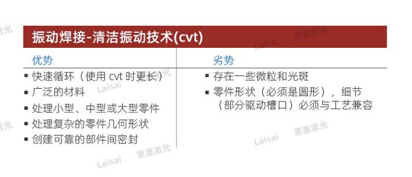 塑料接合--你知道怎么選擇適合你的焊機技術(shù)嗎？(圖4)