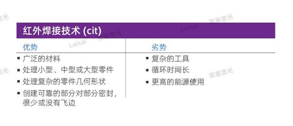 塑料接合--你知道怎么選擇適合你的焊機技術(shù)嗎？(圖6)