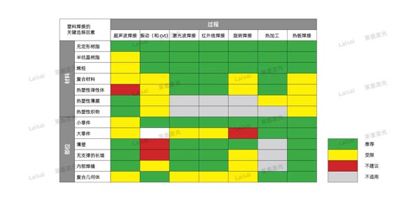 塑料接合--你知道怎么選擇適合你的焊機技術(shù)嗎？(圖7)