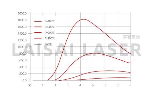 塑料激光焊接應用的監測質(zhì)量與對象(圖1)