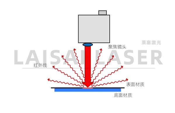 塑料激光焊接應用的監測質(zhì)量與對象(圖2)