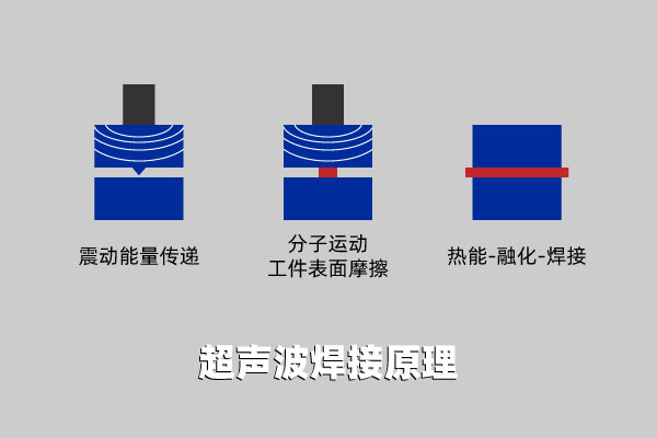 塑料激光焊機和其他塑料焊機的區別(圖2)