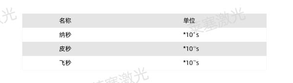 詳細介紹激光微加工技術(shù)的不同加工方式(圖3)