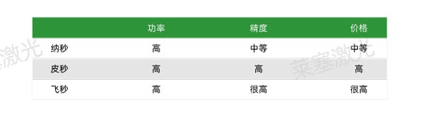 詳細介紹激光微加工技術(shù)的不同加工方式(圖4)