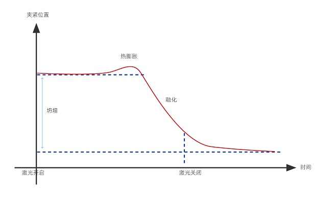 塑料激光焊接的焊接強度怎么樣？(圖1)