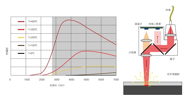 塑料激光焊接的焊接強度怎么樣？(圖2)