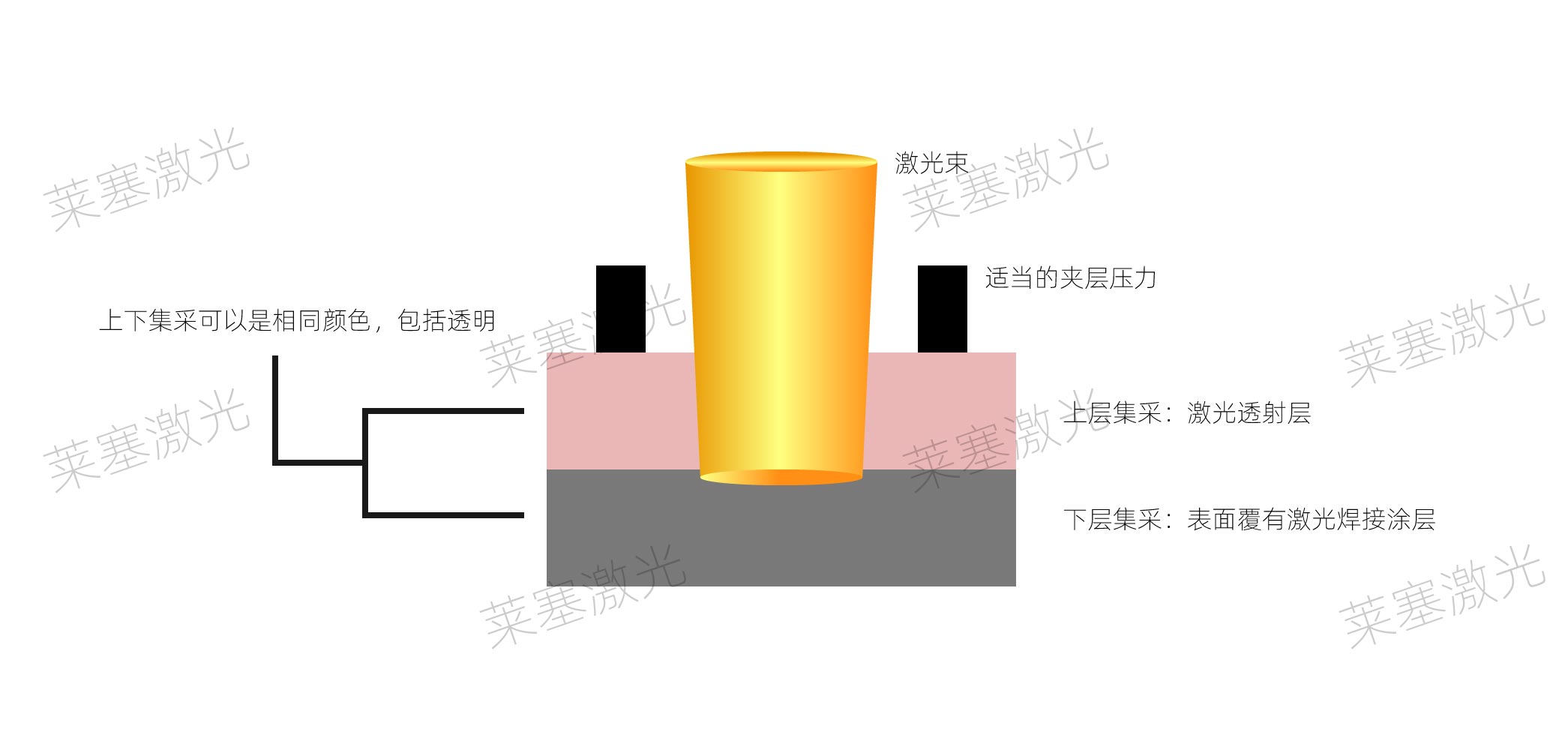 塑料激光焊機和其他塑料焊機的區別(圖4)