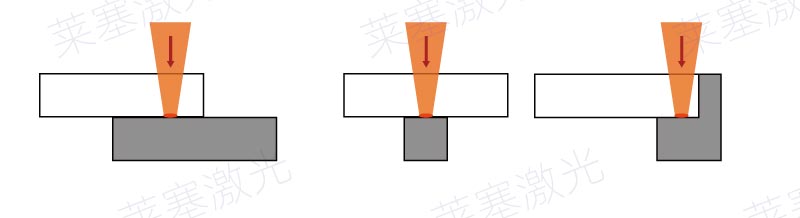 塑料激光焊接常見(jiàn)的焊縫錯誤設計(圖1)