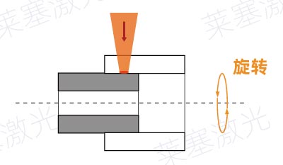 塑料激光焊接常見(jiàn)的焊縫錯誤設計(圖3)