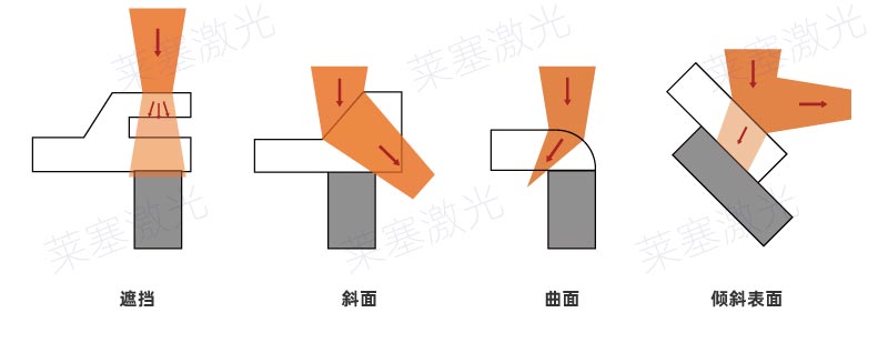 塑料激光焊接常見(jiàn)的焊縫錯誤設計(圖4)