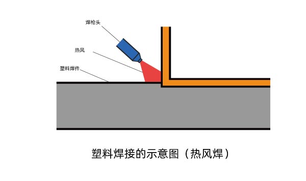 塑料激光焊機和其他塑料焊機的區別(圖1)