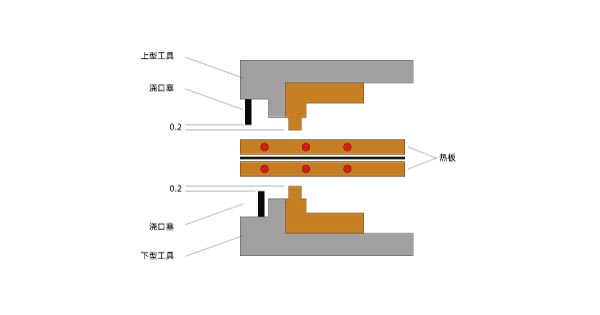 塑料激光焊機和其他塑料焊機的區別(圖3)