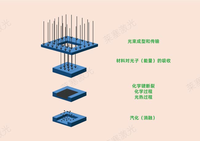 激光鉆孔在PCB中是怎么工作的？(圖2)