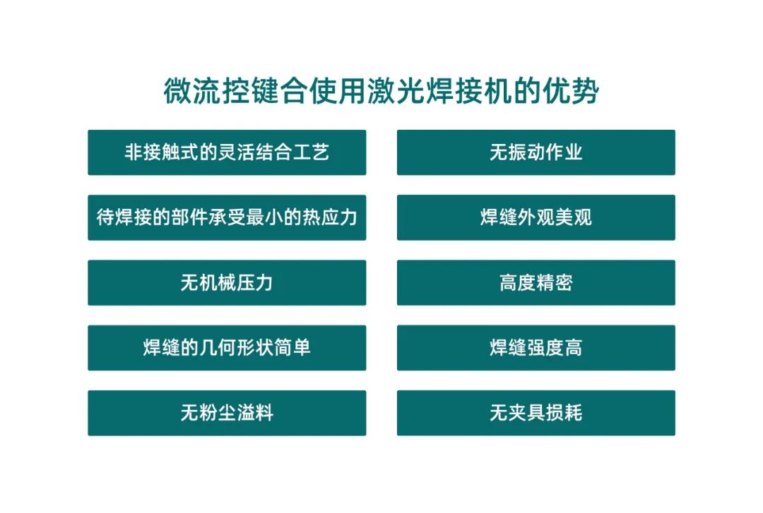 微流控產(chǎn)業(yè)化解決方案，量產(chǎn)下激光焊接擁有絕對優(yōu)勢！(圖2)