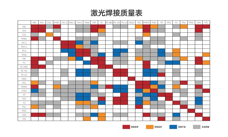 塑料激光焊接讓塑料連接更堅固、美觀(guān)、精確！(圖2)