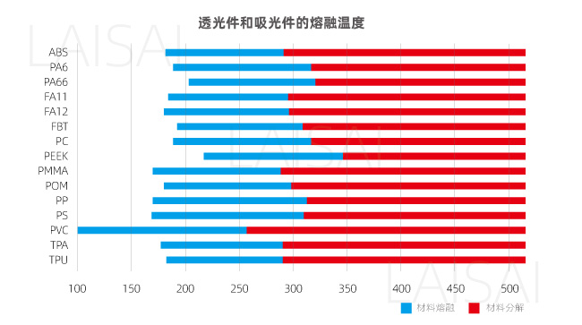 準同步塑料激光焊接的材料焊接性對比(圖2)