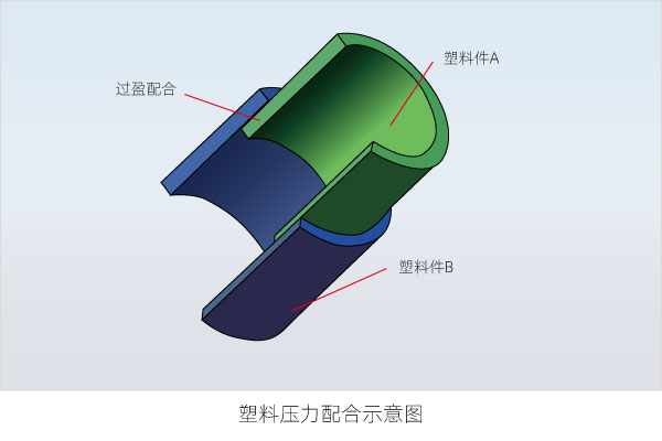 塑料焊接有哪些焊接方式（二）(圖2)