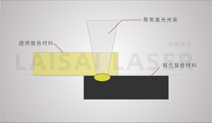 塑料激光焊接機為什么能被廣大客戶(hù)認可呢？(圖1)