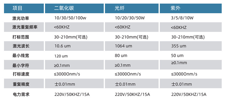 電子元器件激光打標機(圖3)