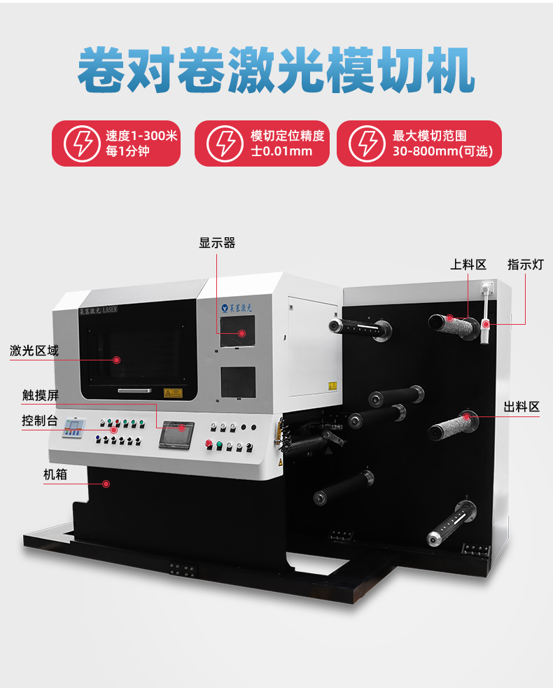 三頭砂帶激光分切機(圖1)